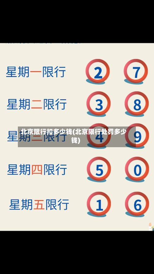 北京限行扣多少钱(北京限行处罚多少钱)