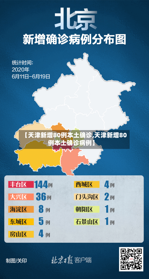 【天津新增80例本土确诊,天津新增80例本土确诊病例】-第3张图片