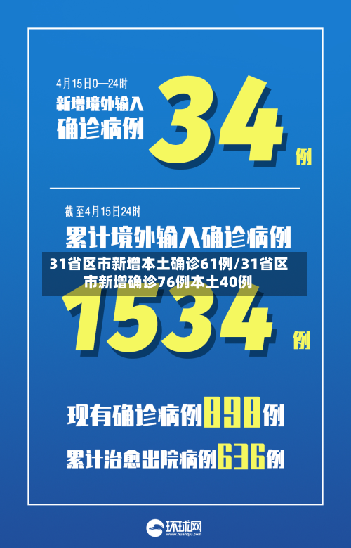 31省区市新增本土确诊61例/31省区市新增确诊76例本土40例-第3张图片