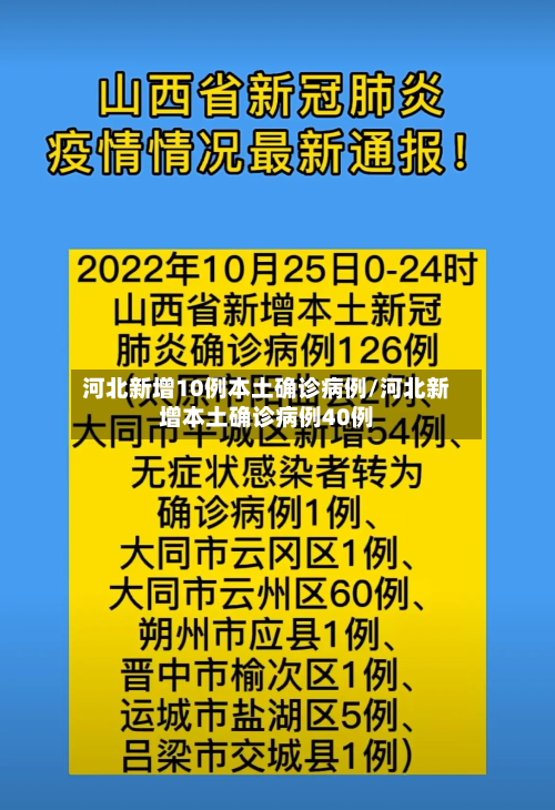 河北新增10例本土确诊病例/河北新增本土确诊病例40例