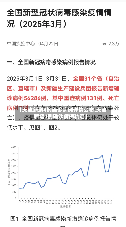【天津新增4例确诊病例详情公布,天津新增1例确诊病例轨迹】-第2张图片
