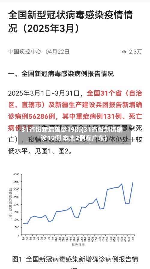 31省份新增确诊19例(31省份新增确诊19例 本土2例在广东)-第3张图片