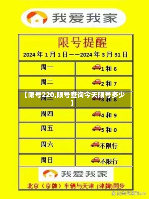 【限号220,限号查询今天限号多少】-第2张图片