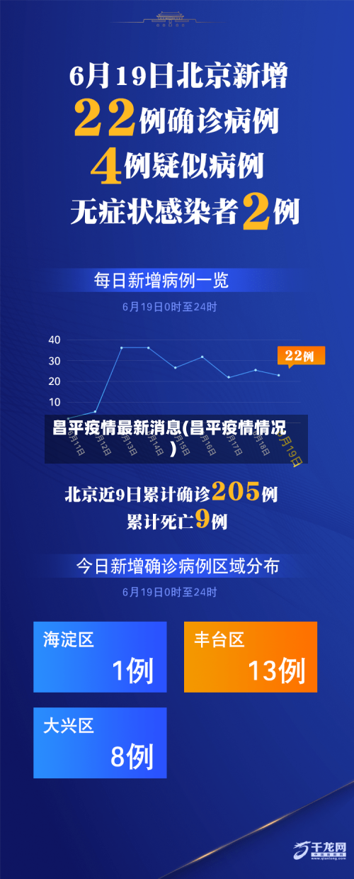 昌平疫情最新消息(昌平疫情情况)-第2张图片
