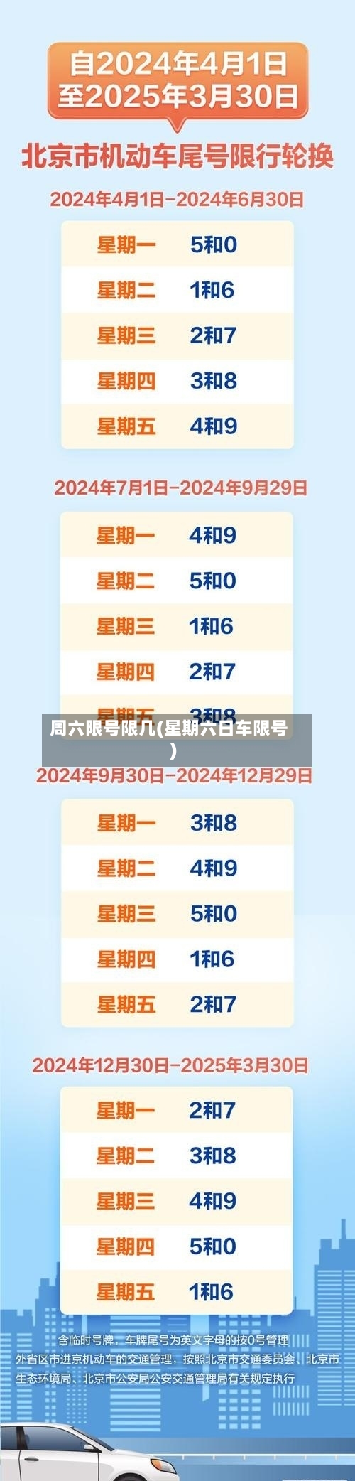 周六限号限几(星期六日车限号)