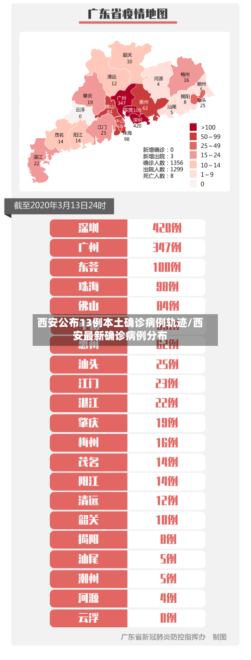 西安公布13例本土确诊病例轨迹/西安最新确诊病例分布-第2张图片