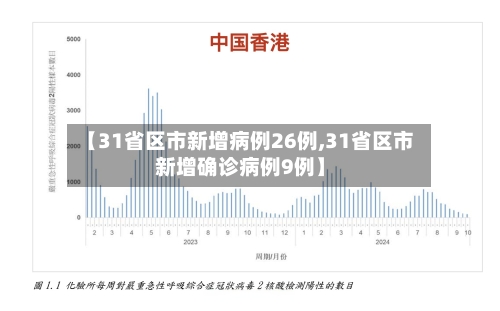 【31省区市新增病例26例,31省区市新增确诊病例9例】