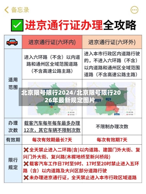 北京限号限行2024/北京限号限行2026年最新规定图片