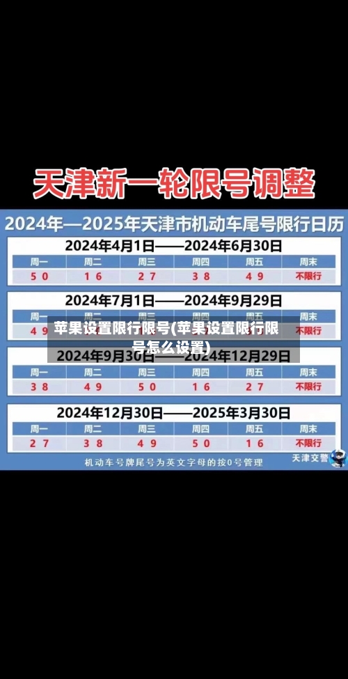 苹果设置限行限号(苹果设置限行限号怎么设置)