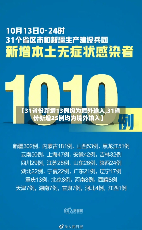 【31省份新增13例均为境外输入,31省份新增25例均为境外输入】