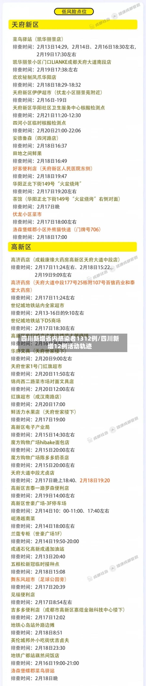 四川新增省内感染者1312例/四川新增12例活动轨迹