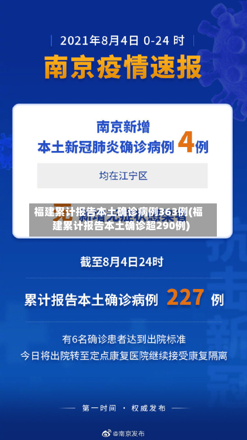 福建累计报告本土确诊病例363例(福建累计报告本土确诊超290例)-第2张图片
