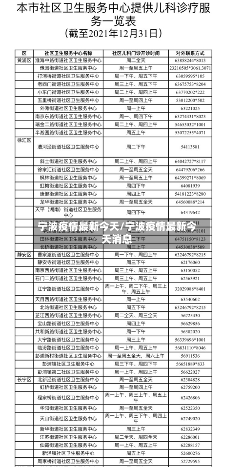 宁波疫情最新今天/宁波疫情最新今天消息-第3张图片