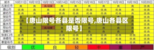 【唐山限号各县是否限号,唐山各县区限号】-第2张图片