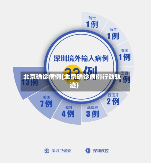 北京确诊病例(北京确诊病例行动轨迹)