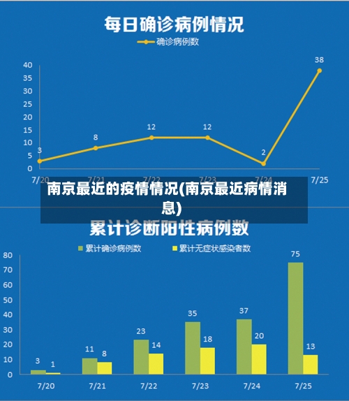 南京最近的疫情情况(南京最近病情消息)-第2张图片