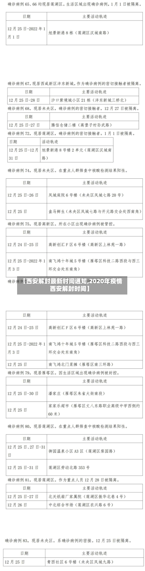 【西安解封最新时间通知,2020年疫情西安解封时间】