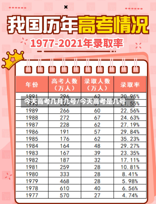 今天高考几月几号/今天高考是几号