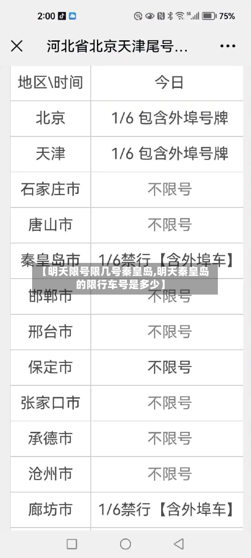 【明天限号限几号秦皇岛,明天秦皇岛的限行车号是多少】-第2张图片
